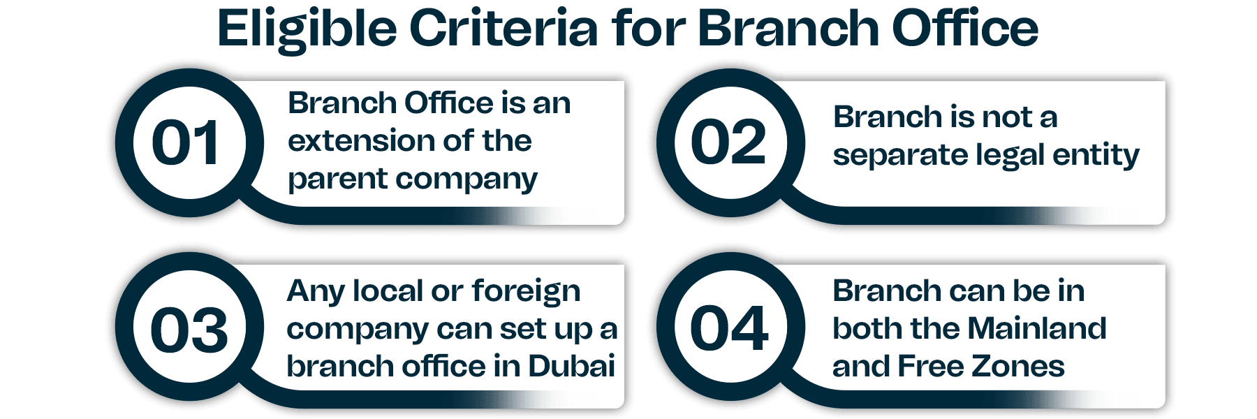 Eligible Criteria for Setting up a Business in Dubai